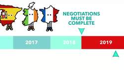 The Future of Brexit: A Brexit Timeline Instructional Video