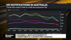 AFAO's O'Donnell on Australia's Campaign to End HIV Transmission News Clip
