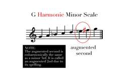 Minor Scales Instructional Video