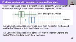 Problem solving with cumulative frequency and histograms Instructional Video