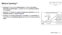 Design Microservices Architecture with Patterns and Principles - What Is Caching? Instructional Video