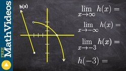 Evaluate the limits of a graph with a jump discontinuity Instructional Video