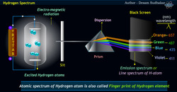 Hydrogen's Spectrum: Decoding the Lines Instructional Video