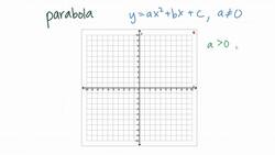 Graph Key Quadratic Features Instructional Video