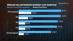 Bloomberg Intelligence's 'Equity Market Minute' 7/07/2023 News Clip