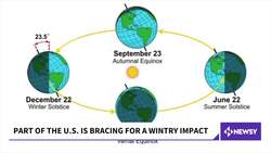 Meteorological Winter Begins News Clip