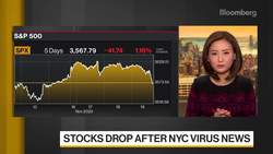 Sander Morris Harris CEO on What's Driving Markets News Clip