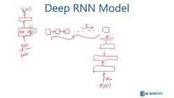Data Science and Machine Learning (Theory and Projects) A to Z - RNN Architecture: Deep RNNs Instructional Video