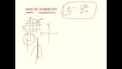 How to find the Axis of Symmetry Instructional Video