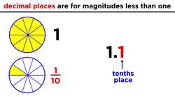 Decimals: Notation and Operations Instructional Video