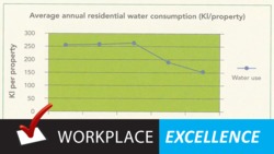 Setting Targets and Goals for a Sustainable Future Instructional Video
