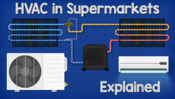 Supermarket HVAC Basics Explained Instructional Video