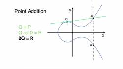 SSL Complete Guide 2021: HTTP to HTTPS - Point Doubling and Optimization Instructional Video