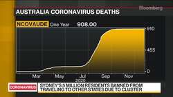 Covid Cluster in Sydney Northern Beaches Rises to 122 Cases News Clip