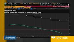 A Rate Cut From Russia? News Clip