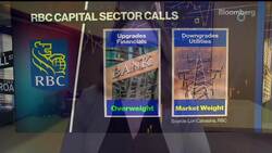 RBC's Calvasina: Market Ready to Rotate Back to Value News Clip