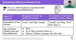 Comparing poems: 'Brueghel's Winter' and 'The Hunters in the Snow' Instructional Video