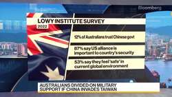 Lowy Institute's Kassam: Australians Divided on Military Support News Clip