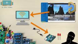 Connect Arduino to internet over USB (with Processing) - Simple Space Weather meter example (Part 1) Instructional Video