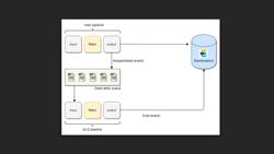 Elasticsearch 7 and Elastic Stack - In Depth and Hands On! - Logstash Input Plug-ins -Part 2: Generator Input and Dead Letter Queue Instructional Video