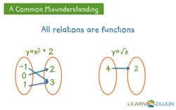 Understanding Functions and Input-Output Relationships Instructional Video