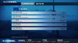 Stocks under a cloud as U.S. political uncertainty adds to growth fears News Clip