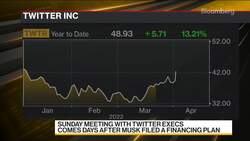 Musk, Twitter Said to Meet on Takeover Offer News Clip