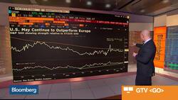Why It Might Be a Good Time to Buy European Equities News Clip