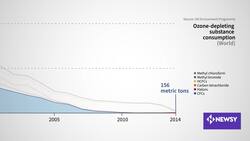 The World United To Fix The Ozone Hole, So Why Not Climate Change? News Clip