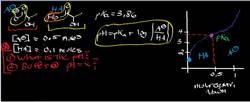 Buffers Henderson-Hasselbalch Equation with One Equation One Unknown Instructional Video
