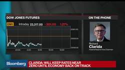 Clarida: Very Confident Economy Recovers, Fed Can Unwind Steps News Clip