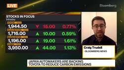 Toyota Wants to Make More Than EVs News Clip