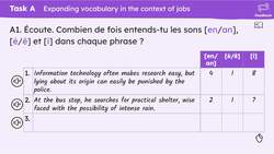On cherche un boulot : adjectives into adverbs Instructional Video