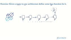 Data Science and Machine Learning (Theory and Projects) A to Z - RNN Architecture: ManyToOne Model Solution Instructional Video