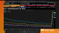 AFX CEO Sandor on Supporting Minority-Owned Community Banks News Clip