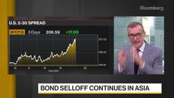 Bond Selloff Continues in Asia News Clip