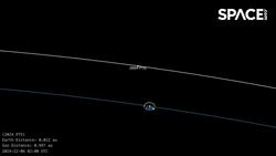 Earth To Temporarily Capture A 'Mini-Moon' - See An Orbit Animation Instructional Video