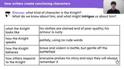 Creating convincing characters using ‘The Canterbury Tales’ as stimulus Instructional Video