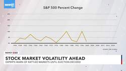 Market Volatility Expected Amid 2020 Election News Clip
