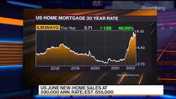 Long Term Issues Facing the Housing Industry News Clip