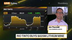 Rio Tinto Buys Argentina Lithium Project in Battery Push News Clip