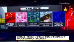 China's Premier Li Urges Fiscal, Monetary Policies to Boost Economy News Clip