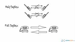 List computer networking media : What is half duplex and full duplex? Instructional Video