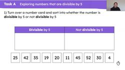 Use knowledge of divisibility rules when the divisor is 5 to solve problems Instructional Video