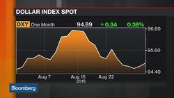Dollar Poised to Push Through Fifth-Straight Month of Gains News Clip