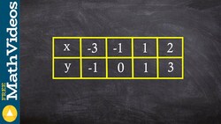 Given a table graph an equation and it's inverse Instructional Video