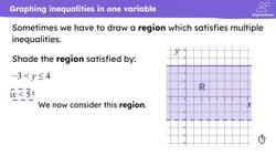 Solving a linear inequality graphically Instructional Video