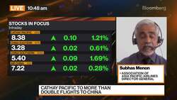 China's Reopening a Great Boost for Airline Industry: Menon News Clip