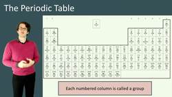 Introduction to the Periodic Table: Understanding Groups and Periods Instructional Video