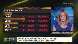 China Banks to Cut Rates on Mortgages, Deposits News Clip